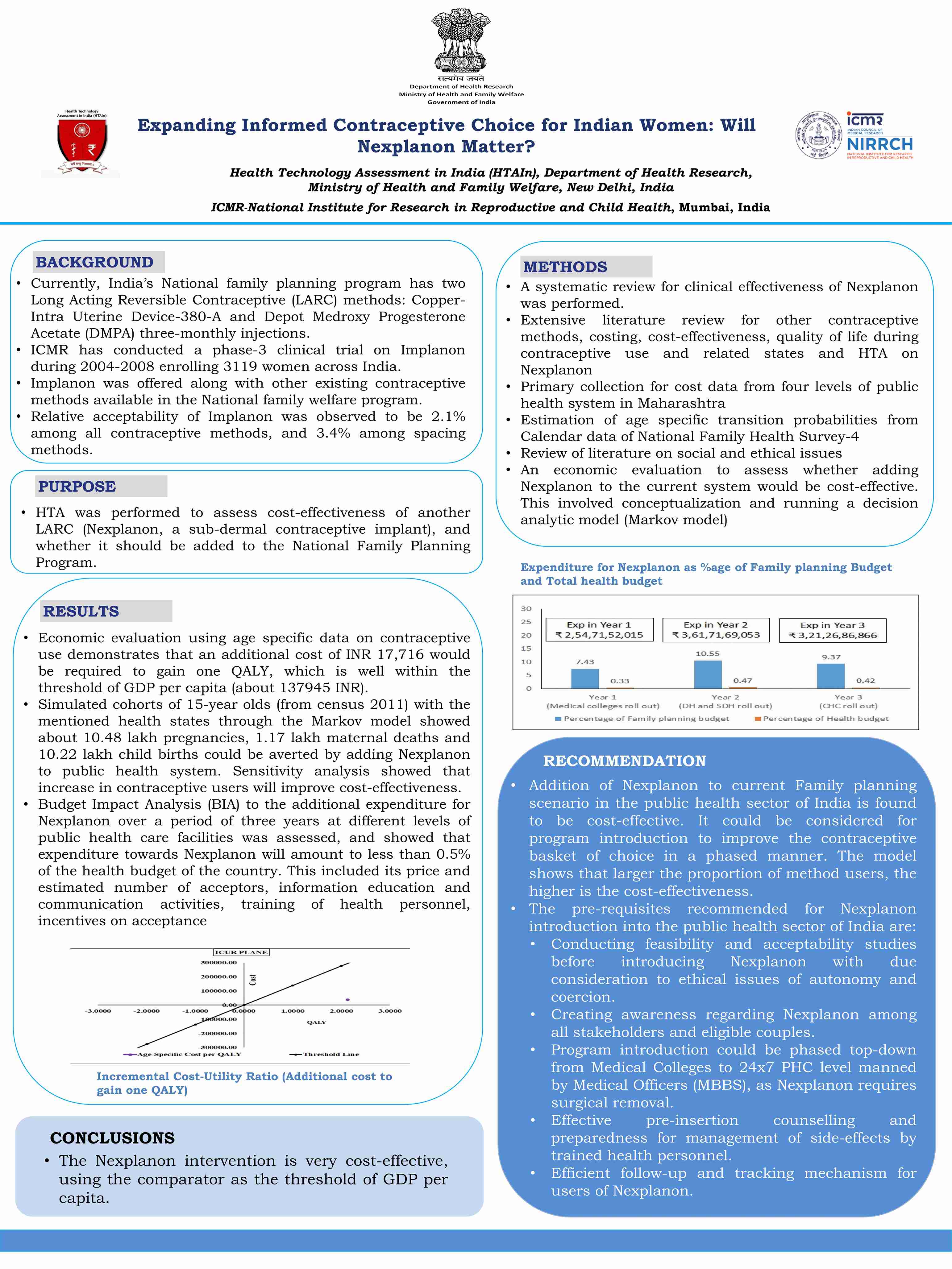 Long Acting Reversible Contraceptive (LARC)_11zon